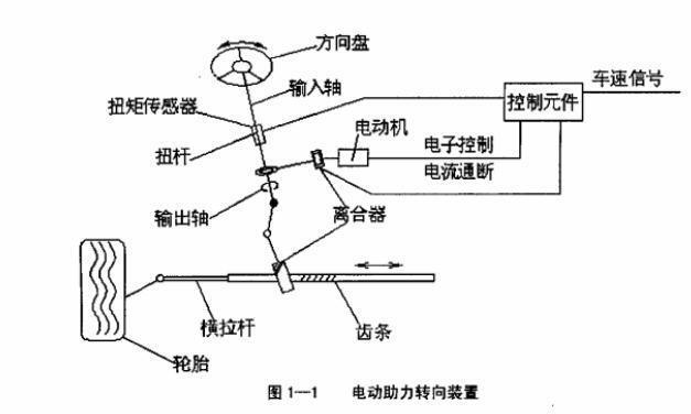 汽车电动助力测试