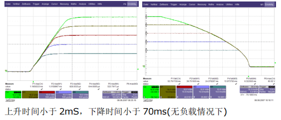 高精度实验室直流电源动态输出响应时间